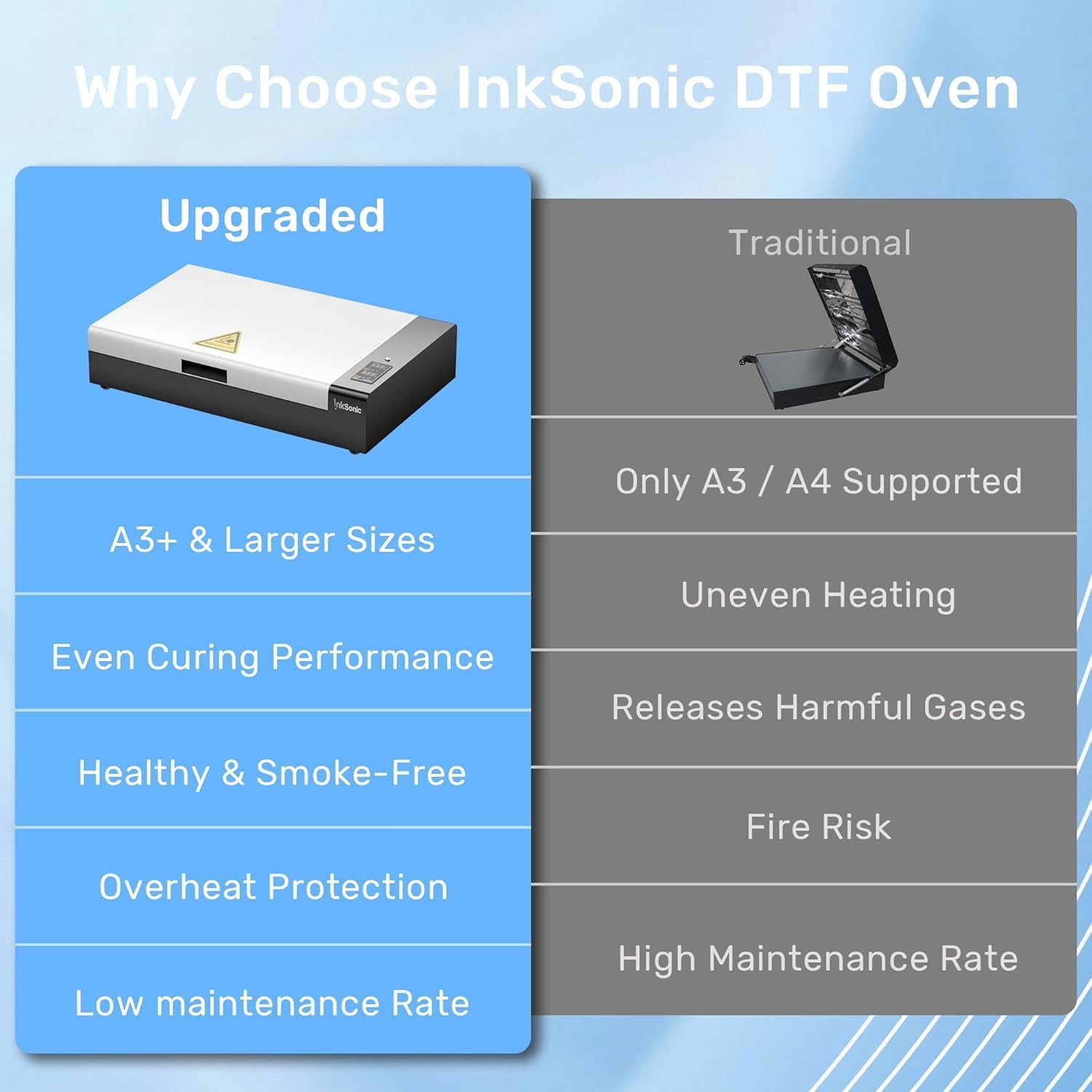 A3+ DTF Curing Oven Dryer with Uniform Heating,DTF Film Curing Machine for Custom Apparel, Time & Temperature Control, Flatbed DTF Oven for Heat Transfer Printing, A3 DTF Oven N2