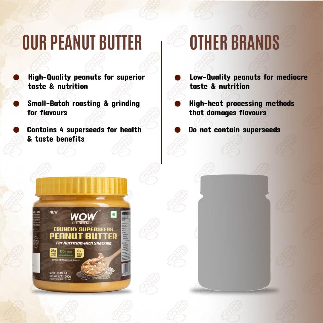 WOW Life Science - Peanut Butter with Super Seeds (Crunchy) - 500 gm | High Protein with 28g Protein per 100g | For Nutrition Rich Snacking - Weight Management, Muscle Building and Healthy Lifestyle - Image 8 thumbnail