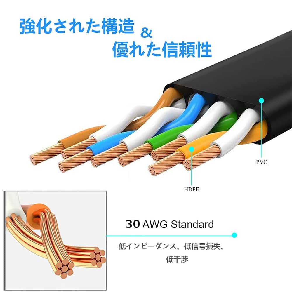 Amazon.co.jp: Ankuly LANケーブル 30m フラットケーブル CAT6