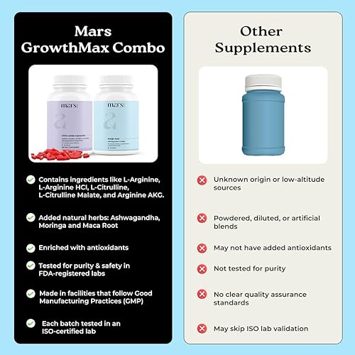 Miniatura 4 de mars by GHC Growth Max Combo | Cápsulas de óxido nítrico + cápsulas SurgeMax | Soporte de rendimiento y vitalidad | 120 cápsulas | Paquete de 1