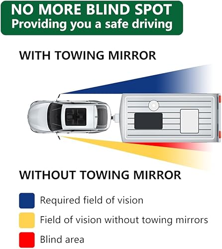 Miniatura 10 de Extensores de espejo para remolque, espejos universales de remolque con clip, espejos de extensión ajustables de 360 grados para remolque, camión, 2