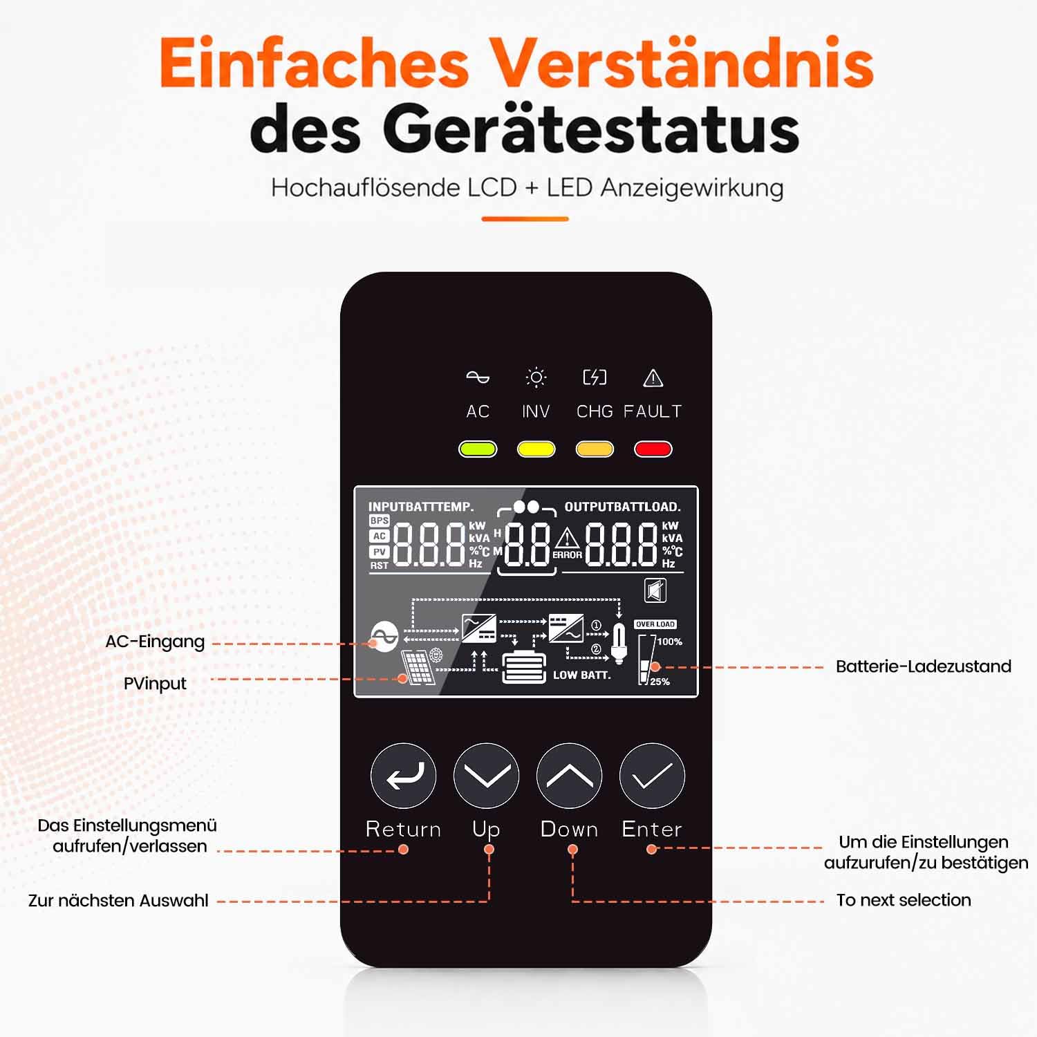 Hybrid Wechselrichter 3600W, Solar Wechselrichter 24V auf 230V mit 96% PV-Wirkungsgrad und Integriertem 120A MPPT Für Lithium/Blei-Batterien mit Unterstützung Batterielosen und Netz/PV-Aktivierung