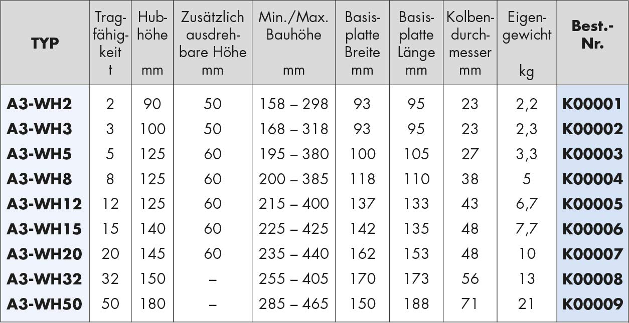 Planeta K00003 Stempelheber TYP A3-WH5 | Tragfähigkeit 5 T | Hubhöhe 125 mm | Eigengewicht 3, kg