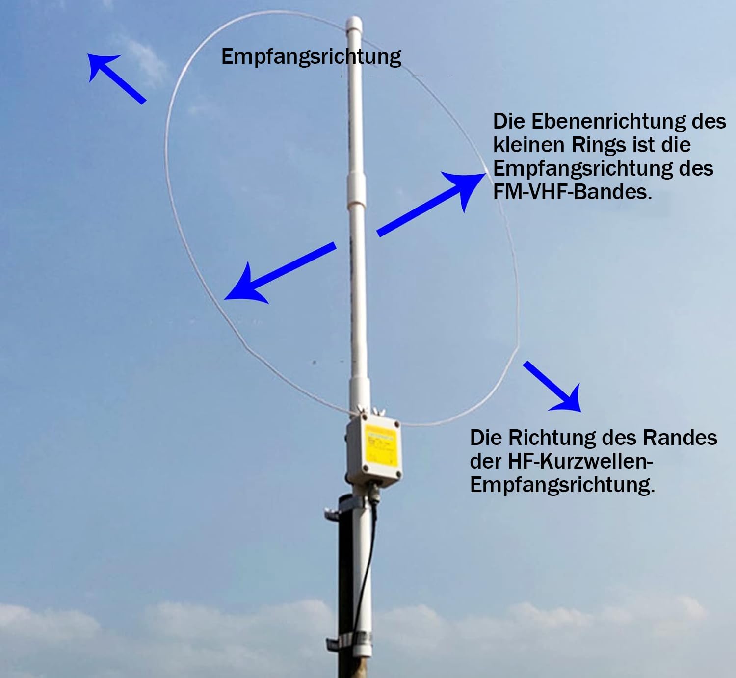 K-180WLA Kurzwellen-Radio aktive Schlaufen-antenne 100kHz-180MHz Full-Band LW/MW/SW/FM/VHF 20 dBi magnetische Schlaufenantenne (10-Meter-Speiserohr)