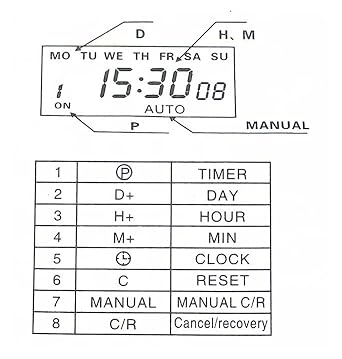Timer CN101A 220V 110V 24V 12V Digital LCD Power Timer Programmable Time Switch Relay 16A CN101 (Size : 12V)