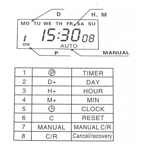 Timer CN101A 220V 110V 24V 12V Digital LCD Power Timer Programmable Time Switch Relay 16A CN101 (Size : 12V)