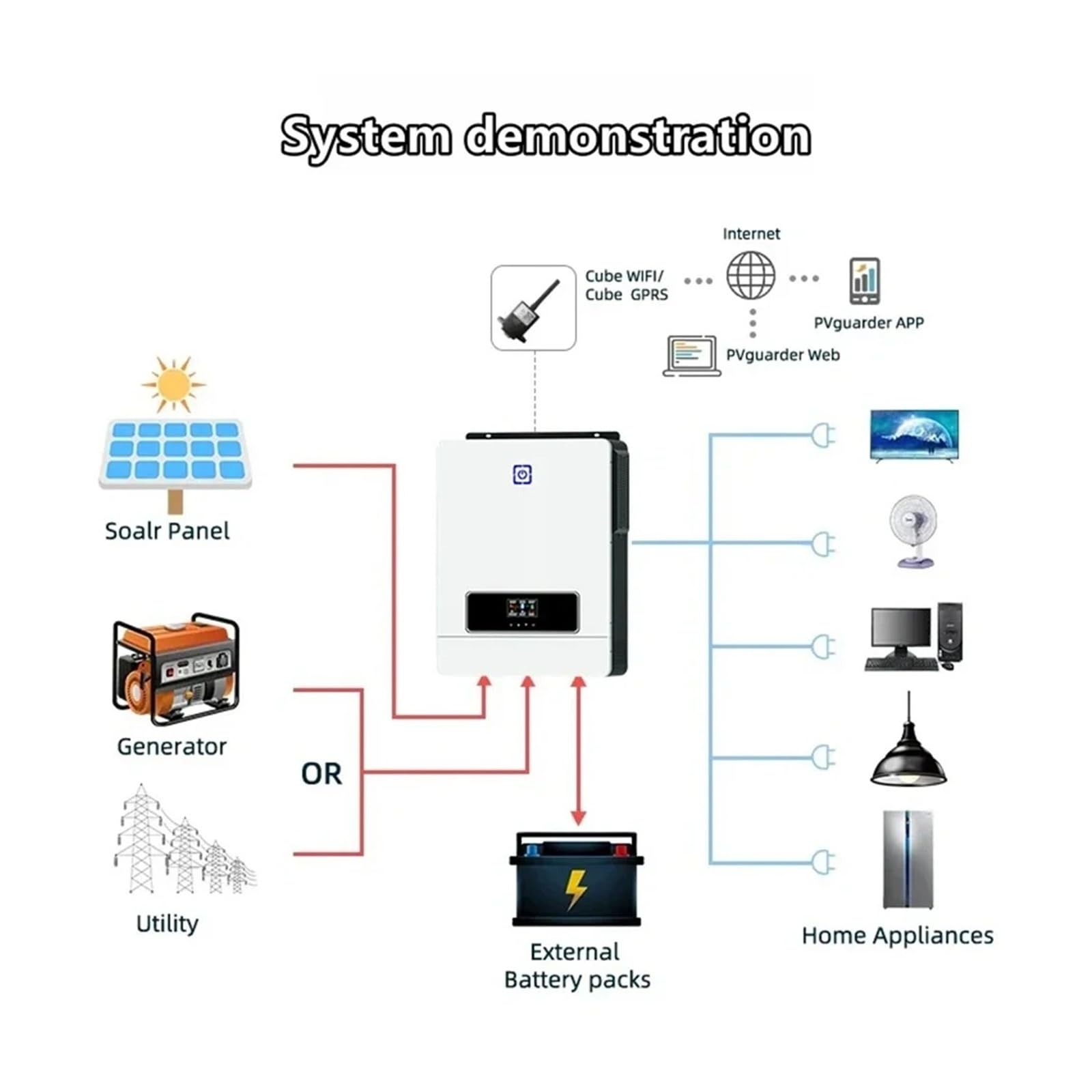 Inversor Convertidor Potencia Inversor Solar para Híbrido 10.2KW 48V 230VAC Controlador Carga Dual MPPT 180A PV MAX 500VDC Onda Sinusoidal para Pura(Only WiFi)