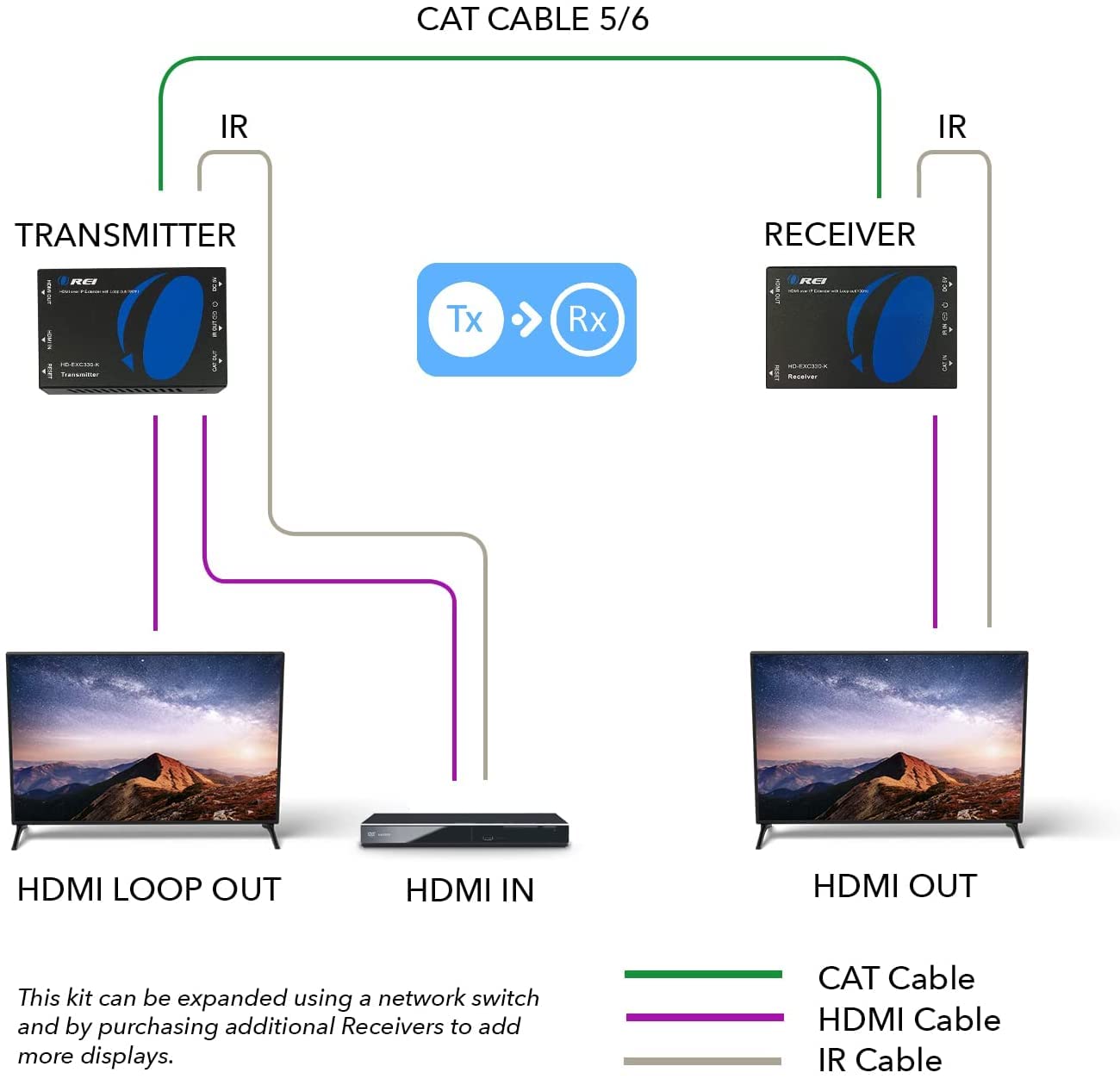 Orei Extender HDMI su CAT5/CAT6, con IR fino a 330 metri - Loop Out - Distribuzione del segnale Full HD 1080P - Over IP - Opzione unica a molti