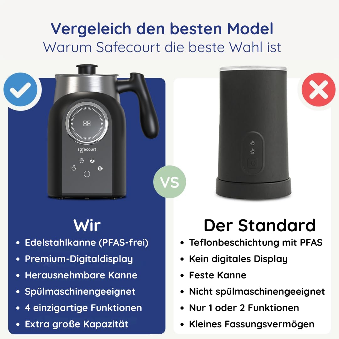 Safecourt Milchaufschäumer Elektrisch Spülmaschinenfest – [Abnehmbarer 400 ml Edelstahlbehälter] – Elektrischer Milchaufschäumer Induktion – [4 Modi & Temperaturdisplay] – Milchaufschäumer - Schwarz