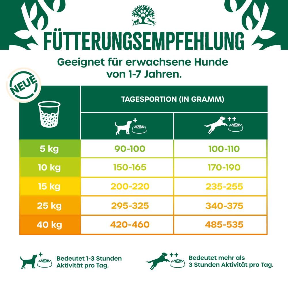James WELLBELOVED 12kg Hund Trockenfutter Fisch & Reis