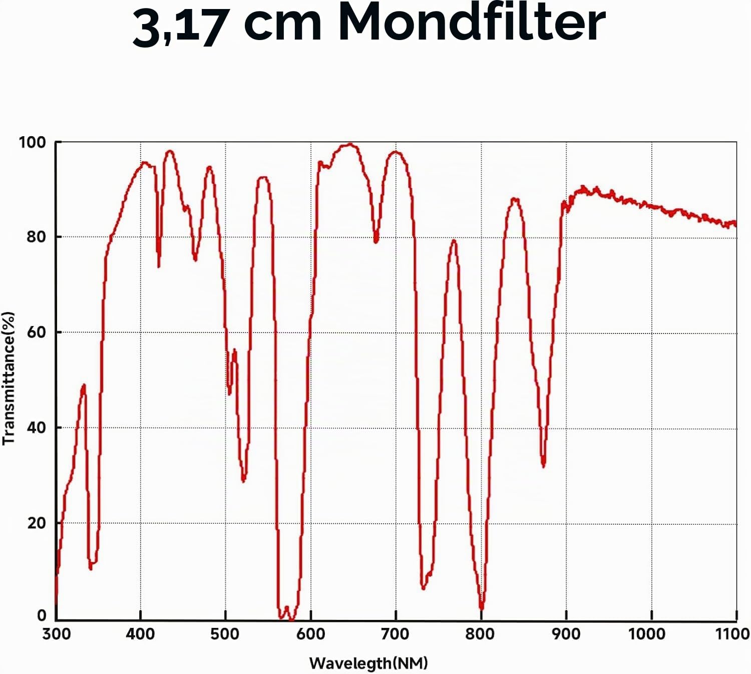Svbony Mondfilter für Teleskop 1.25", Teleskopfilter mit Eloxierter Schale, Optischem Glas aus Aluminiumlegierung, Teleskop Okular Zubehör für Sternenhimmel Mond Beobachtung