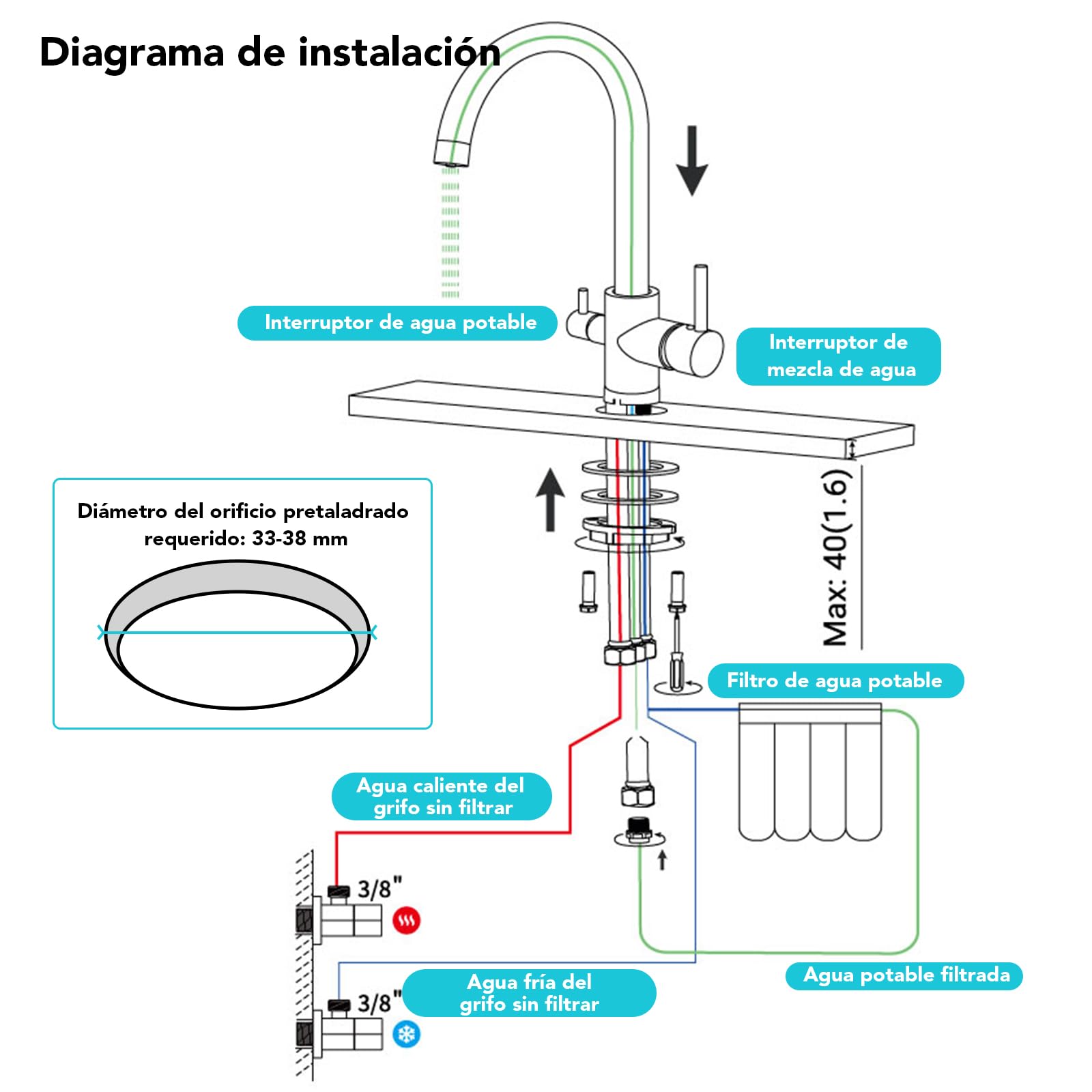 Grifo de Cocina 3 Vías, Grifo Mezclador de Tres Vías para Filtros de Agua