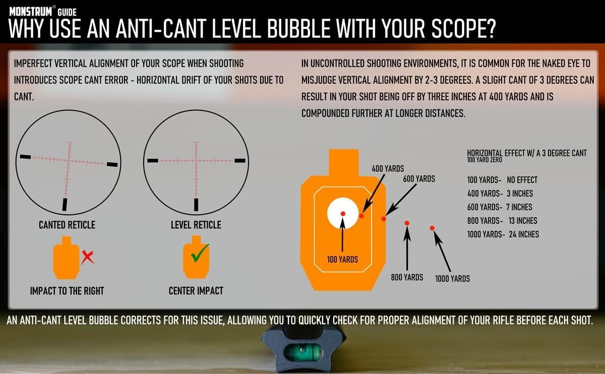 Monstrum Next Level Precision Scope Level Bubble