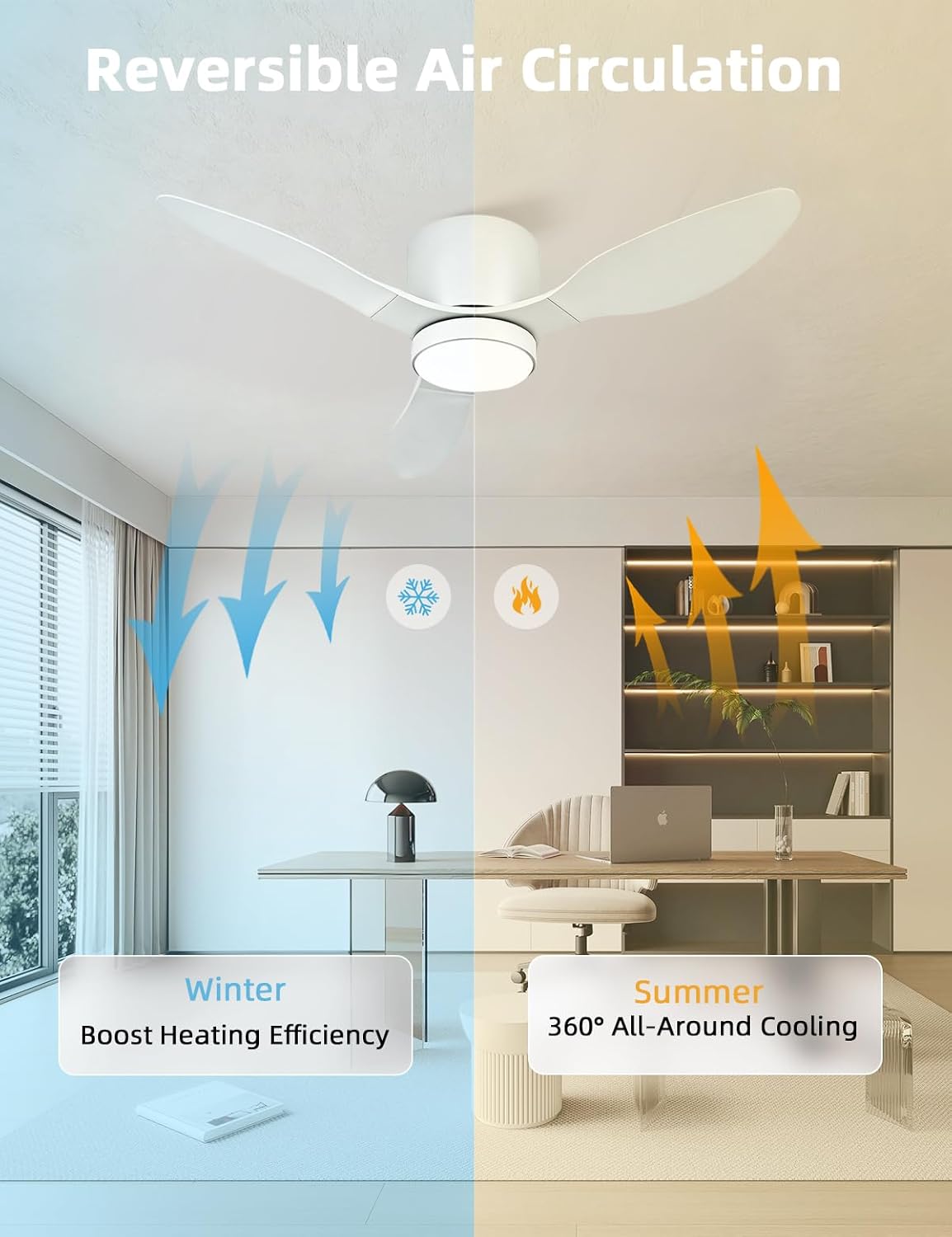 42 Inch Smart Ceiling Fans with Lights, Flush Mount Ceiling Fan with Remote, 6 Wind Speeds, Reversible DC Motor, Low Profile Ceiling Fans Work with Alexa/App for Living Room, Bedroom, Patio (White)