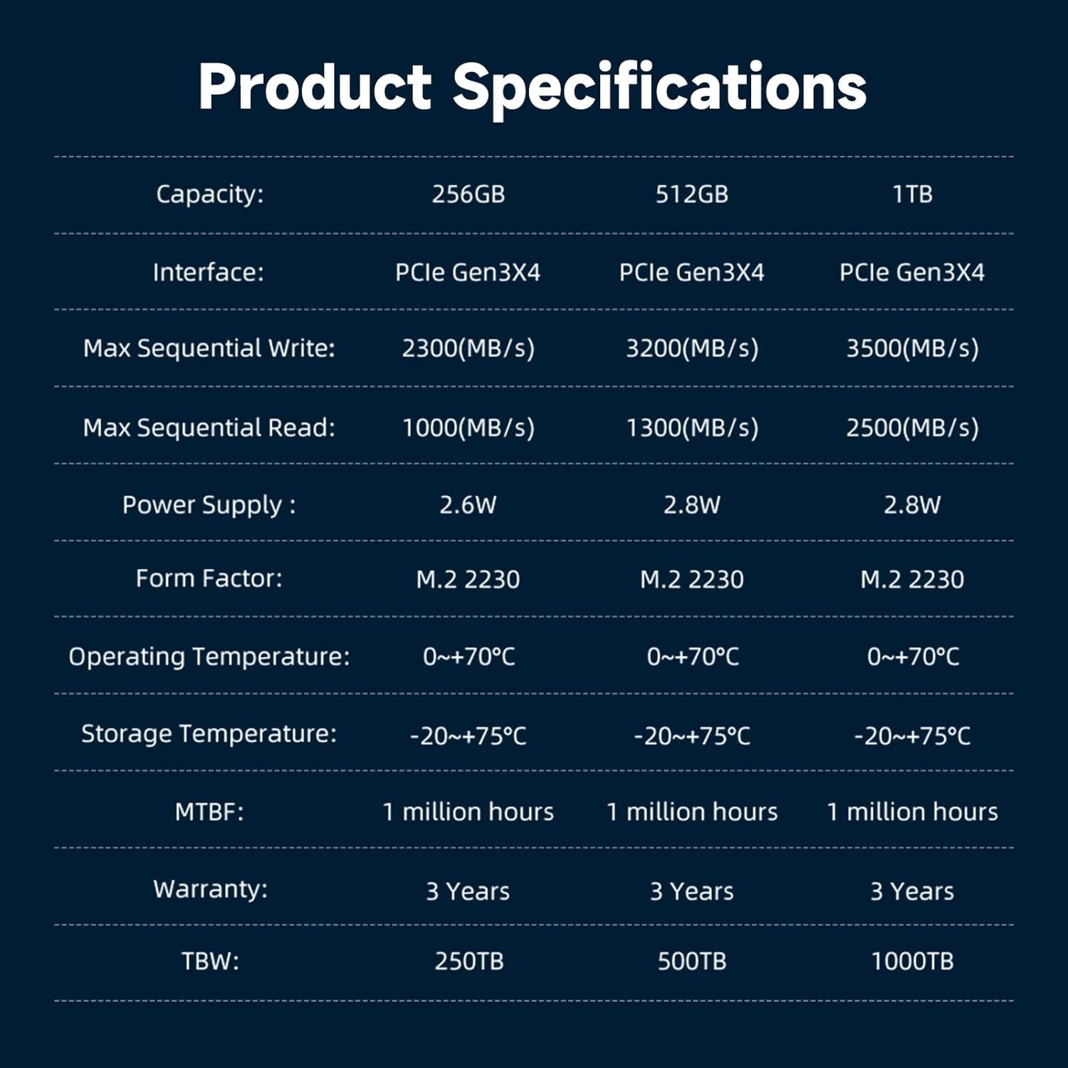 KingSpec SSD M.2 2230 512GB NVMe Testado por 7 dias para gamers