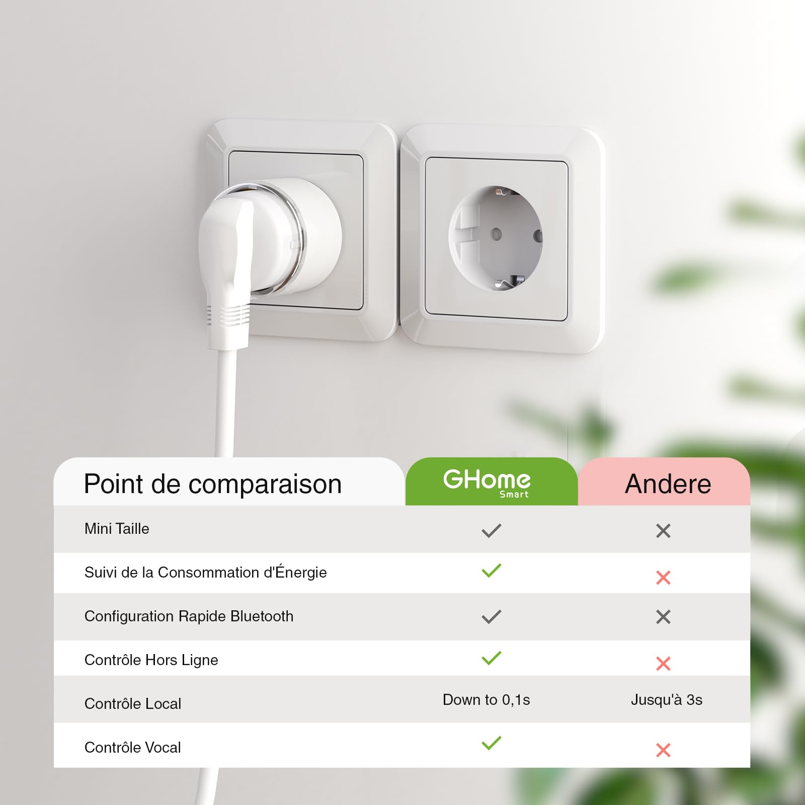 GHome Smart Prise Connectée WiFi, Mini Prise Intelligente Certifié TÜV avec Mesure de Consommation Électrique,APP Contrôle, Programmable Plug avec Alexa et Google Home, Fonction de Temps, 10A