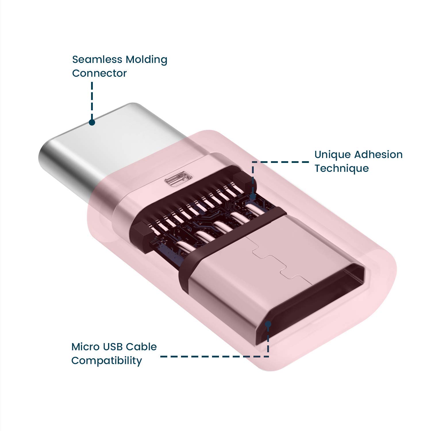 Amazon.co.jp: Rampow Micro USB to USB Type-C 変換アダプタ【2個