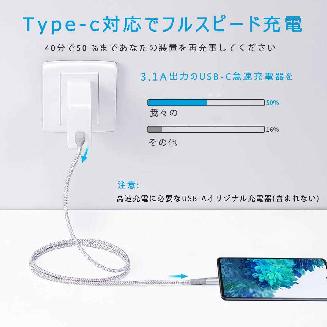 Amazon.co.jp: USB ケーブル タブレット用 タイプc 【3本セット 1m/1m 