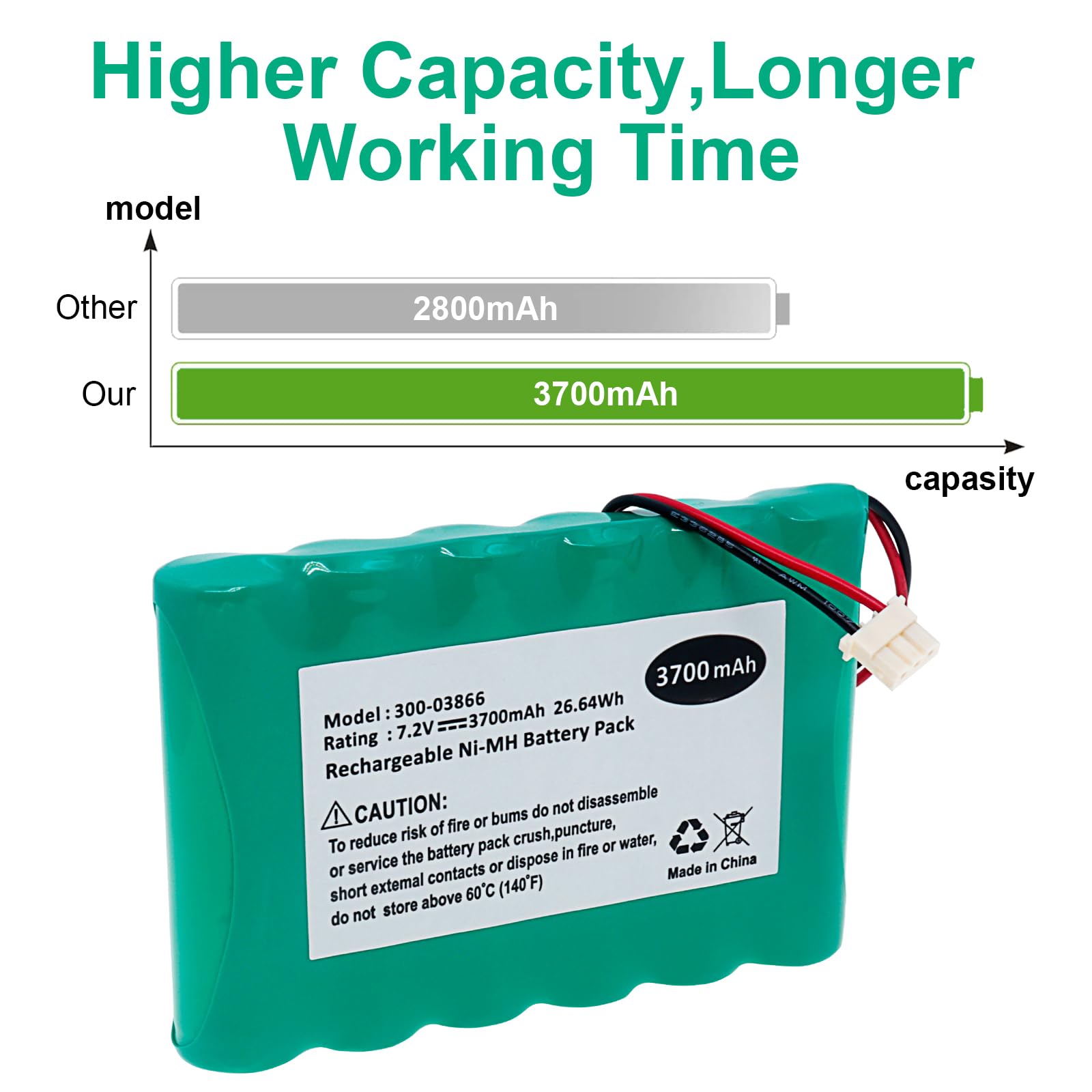 JIIKER 300-03866,LCP500-4B Battery Replacement for Honeywell Lynx 5100, Lynx 5200, Lynx 5210, Lynx Touch 7000 Security Alarm Systems 7.2V, 3700mAh