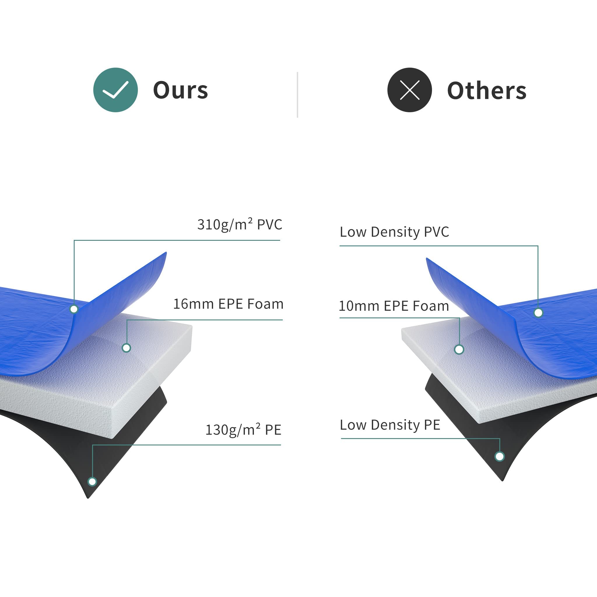 Blanketown 12FT Trampoline Safety Pad, Universal Replacement Trampoline Springs Cover, Trampoline Accessories Fits 12FT Frames, No Holes for Pole, Water-Resistant