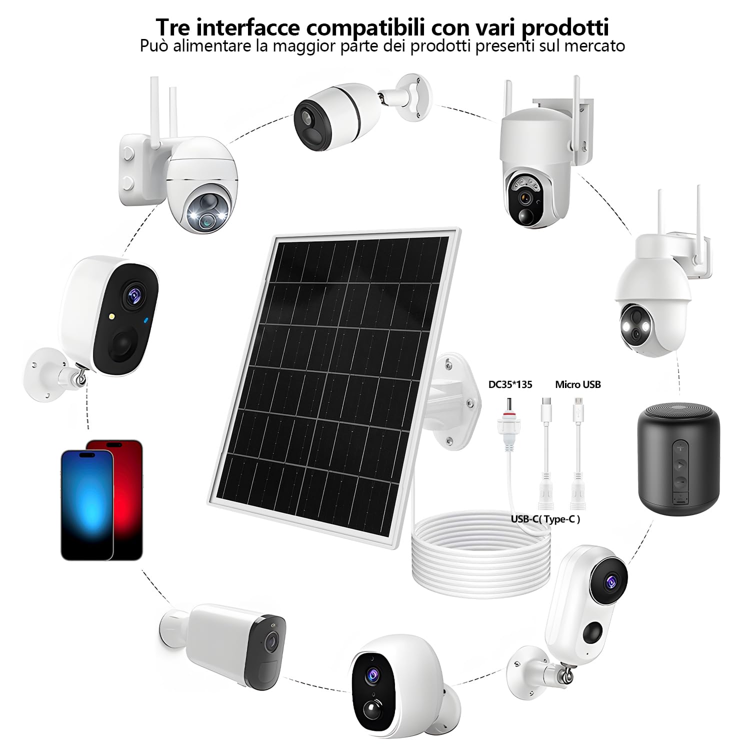 Pannello solare per fotocamera da sentiero, telecamere di sicurezza per videogiochi, batteria ricaricabile integrata da 20000 mAh, DC 1,5 x 1,35 mm con multiinterfacce, adatta multiuso