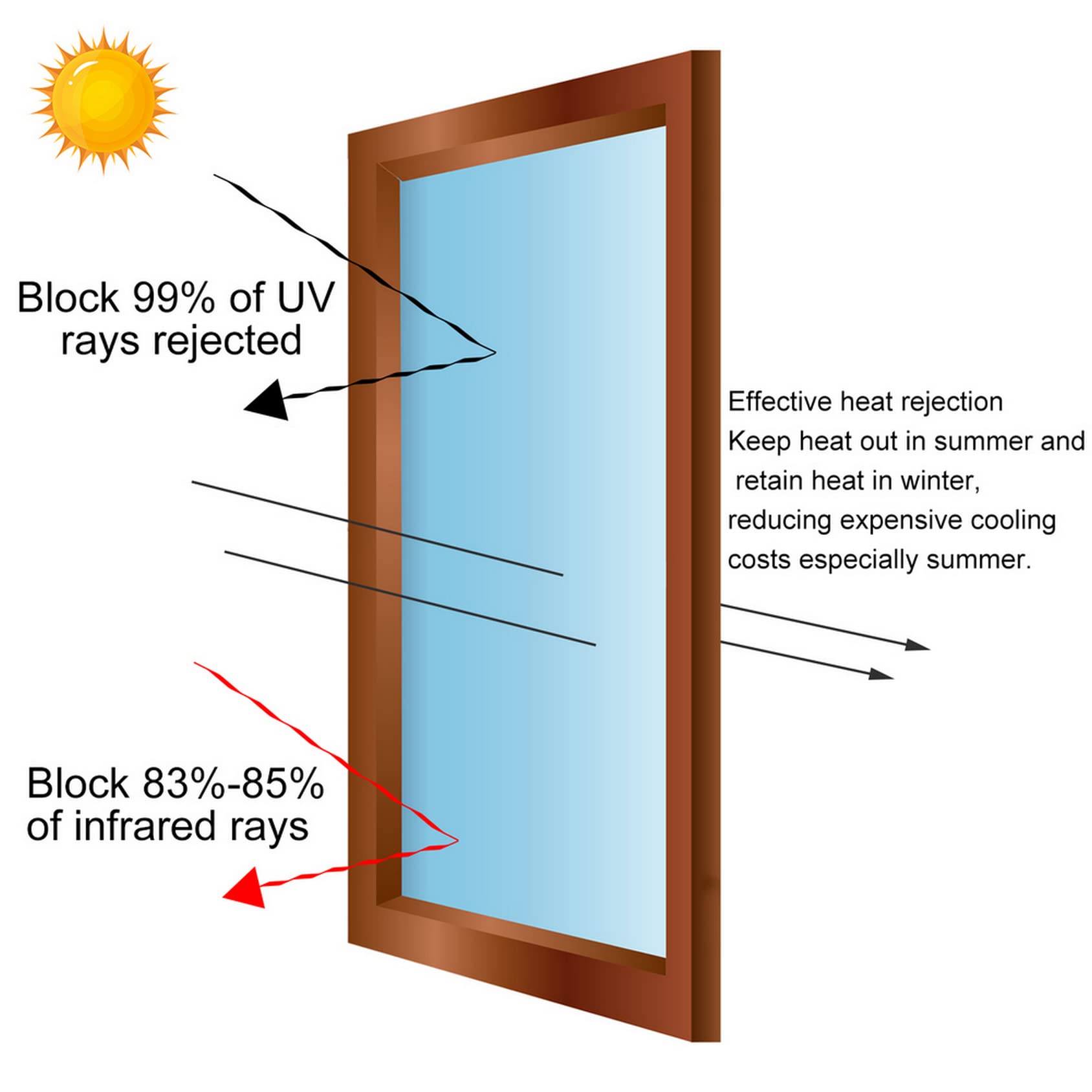Wholede Vinilo Pet Película Adhesiva Lámina de Espejo para Ventanas Cristal Unidireccional Protector de Privacidad Anti 99% UV y Anti 85% IR para Hogar y Oficina (60 * 400cm)