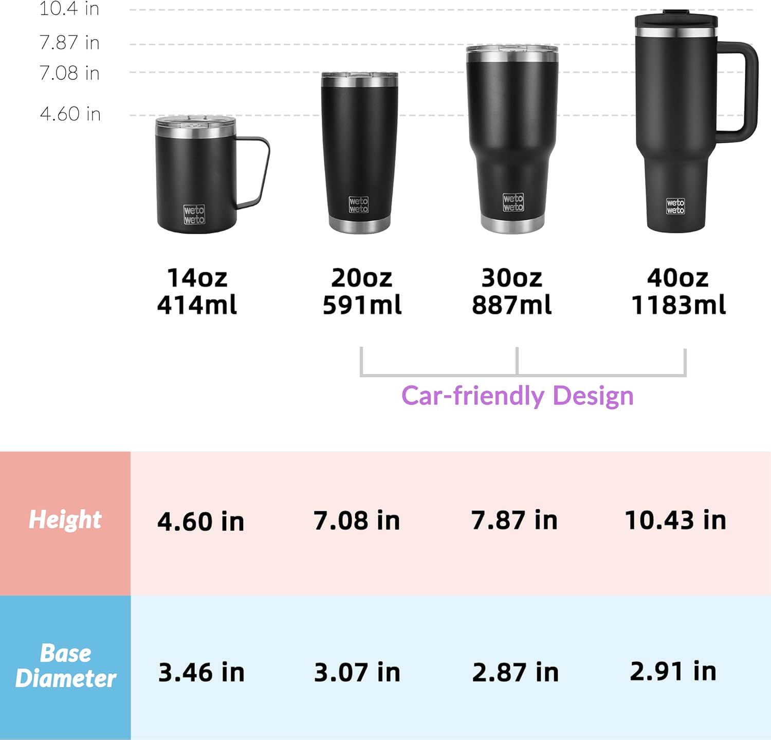 WETOWETO 40oz Tumbler with Handle and Lid | 100% Leakproof Insulated Stainless Steel Travel Mug | Keeps Cold 34Hrs/Hot 10Hrs | Dishwasher Safe, Fits Car Cup Holder (Midnight Black Color) - Image 2
