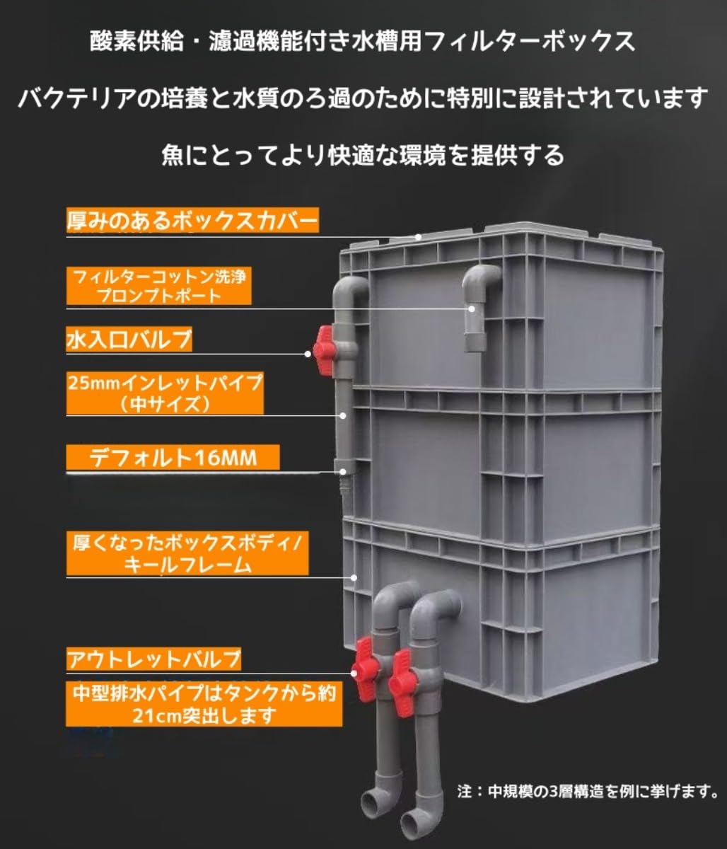 Amazon | Haruze 水槽フィルター 上部ボックス 外部式ろ過槽 大型ろ過