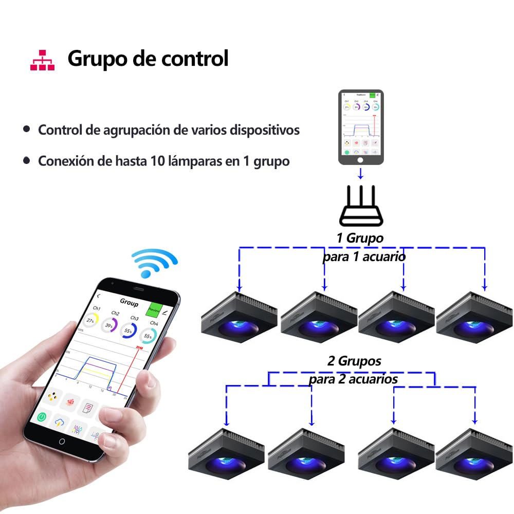 PopBloom 3X RL90 WiFi Luces para acuarios marinos de arrecife Iluminación LED de espectro completo para acuarios de agua salada 120 cm 150 cm Corales SPS y LPS, así como corales blandos