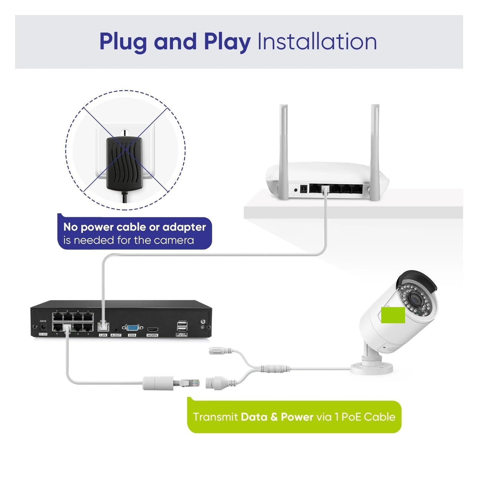 Kit de Surveillance IR-Cut étanche POE 8 canaux 8MP avec NVR(None,5MP 6Pcs Camera)