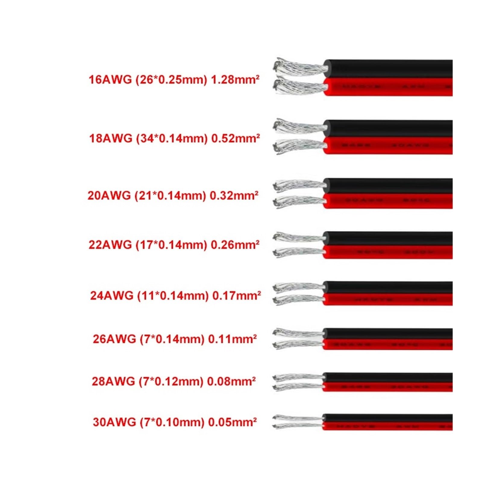 40/50/60/80/100M 16 18 20 22 24 28 30AWG 2-pinowy Drut Miedziany Ocynowany PVC Łączący Czerwony I Czarny Elastyczny Przedłużacz Do Lampek Wstążkowych