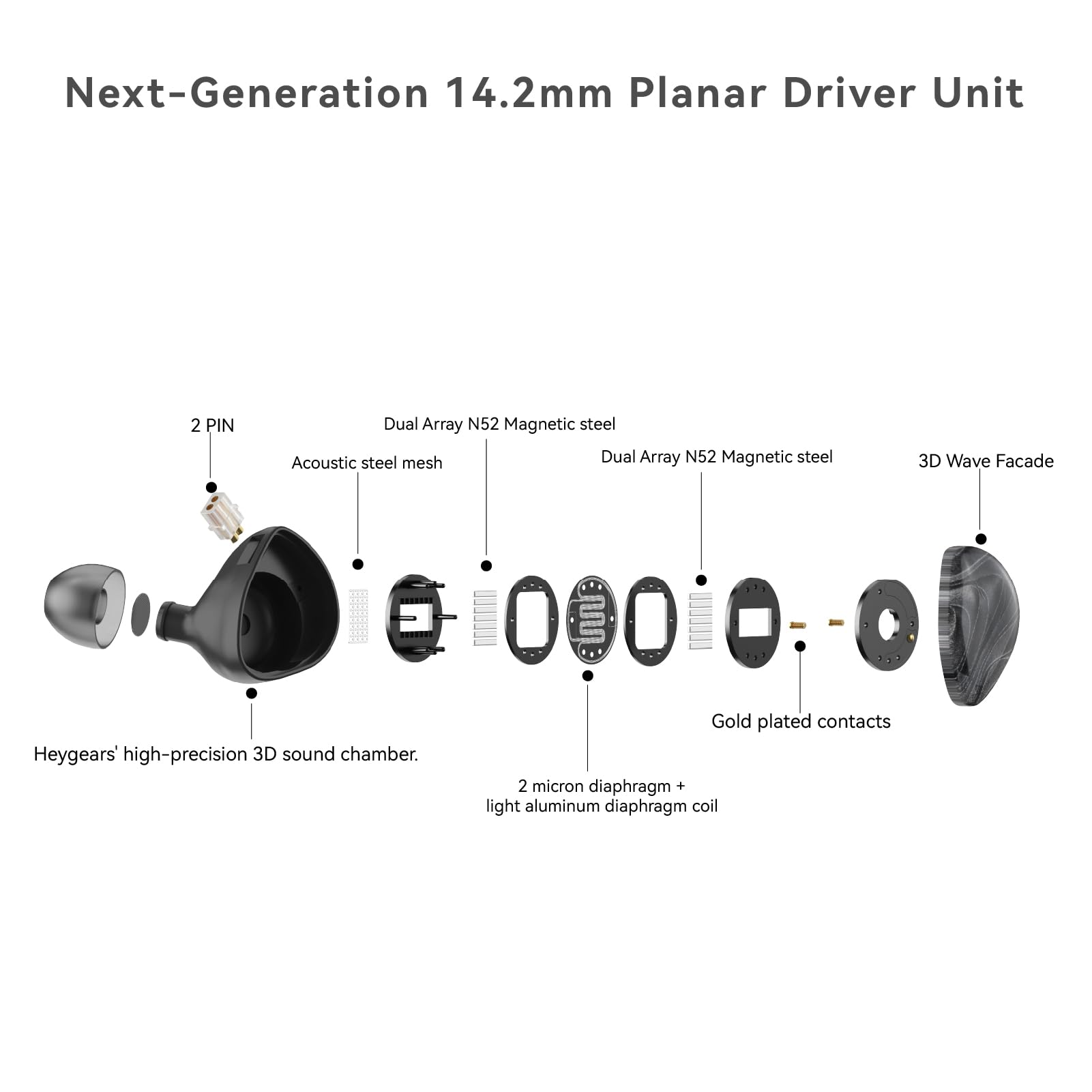 TINHIFI P1 MAX II kabelgebundene In-Ear-Monitore – Next-Gen 14,2 mm planarer magnetischer Treiber, Dual-N52-Magnetschaltung und Dual-Hohlraum-Design, 0,78 mm 2-poliges abnehmbares Kabel, sauberer