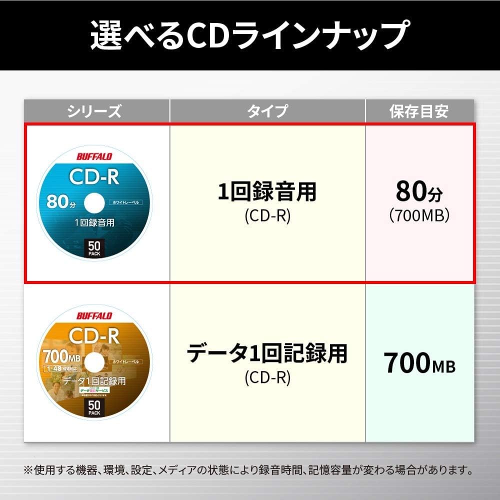 Amazon.co.jp: バ ッファロー 音楽用 CD-R 1回録音 80分 700MB 50枚