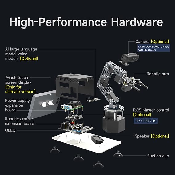 Yahboom 6DOF Robotic Arm for RaspberryPi 5 ROS2 AI Vision