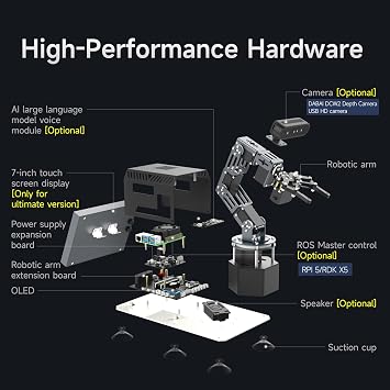 Yahboom 6DOF Robotic Arm for RaspberryPi 5 ROS2 AI Vision