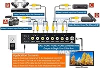 Vista 3 de AllAboutAdapters Modulador de audio de vídeo RCA compuesto de 4 entradas a coaxial