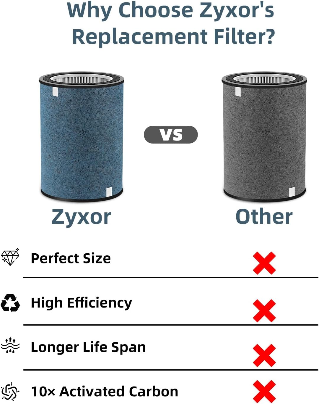 HP302 Replacement Filter Compatible with Shark HP301 HP302 NeverChange Air Purifier, HP300 Series, HP200 Series (HP201, HP202, HP232) & HC501 HC502 Air Purifiers, Part# HE3FKPET, HE2FKBASMB,1 Pack