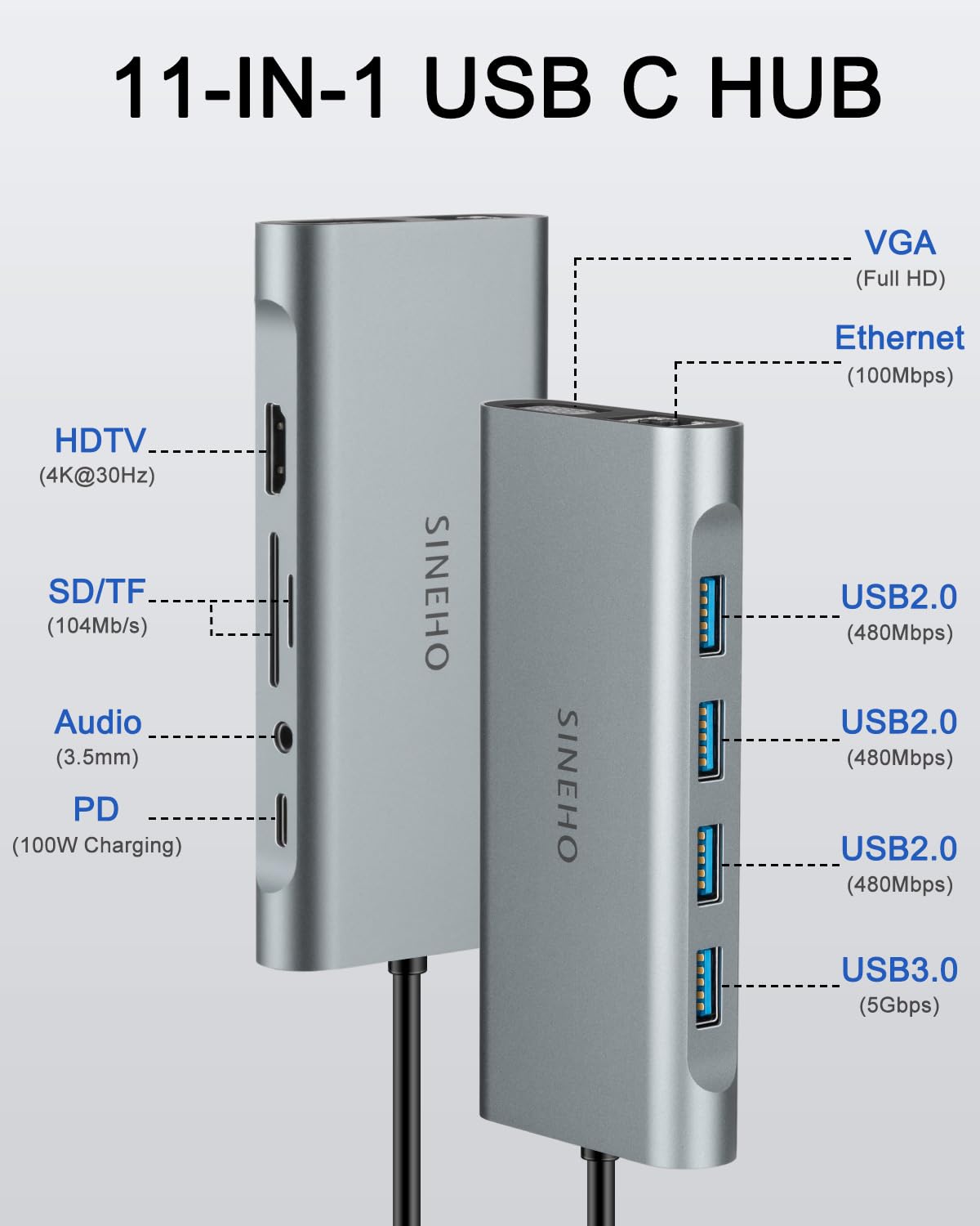 11 en 1 Docking Station USB C HUB USB C, Adaptador USB C con HDMI 4K, VGA, Ethernet, 4 Puertos USB, SD/TF, 100W PD, Audio 3.5mm, Compatible con MacBook Pro/Air, Surface, DELL, HP y más