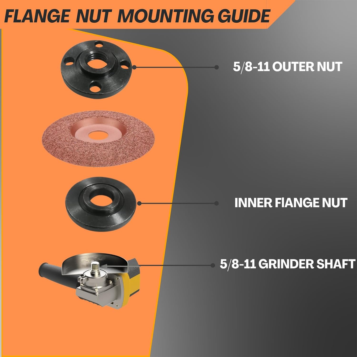 7PCS Angle Grinder Nut & Wrench Kit – 5/8-11 Thread Compatible with Dewalt, Milwaukee, Makita, Ryobi & Bosch 4.5"/5"/7" Grinders – Nut Removal & Wheel/Disc Replacement Tool