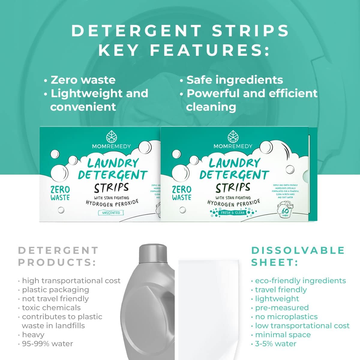 MomRemedy Laundry Detergent Sheets with Powerful Stain Fighting Enzymes - Made in EU, Sulfate Free, Zero Waste Laundry Sheets Detergent in Recyclable Packaging - Travel Friendly 60 Count (Fresh Scent)