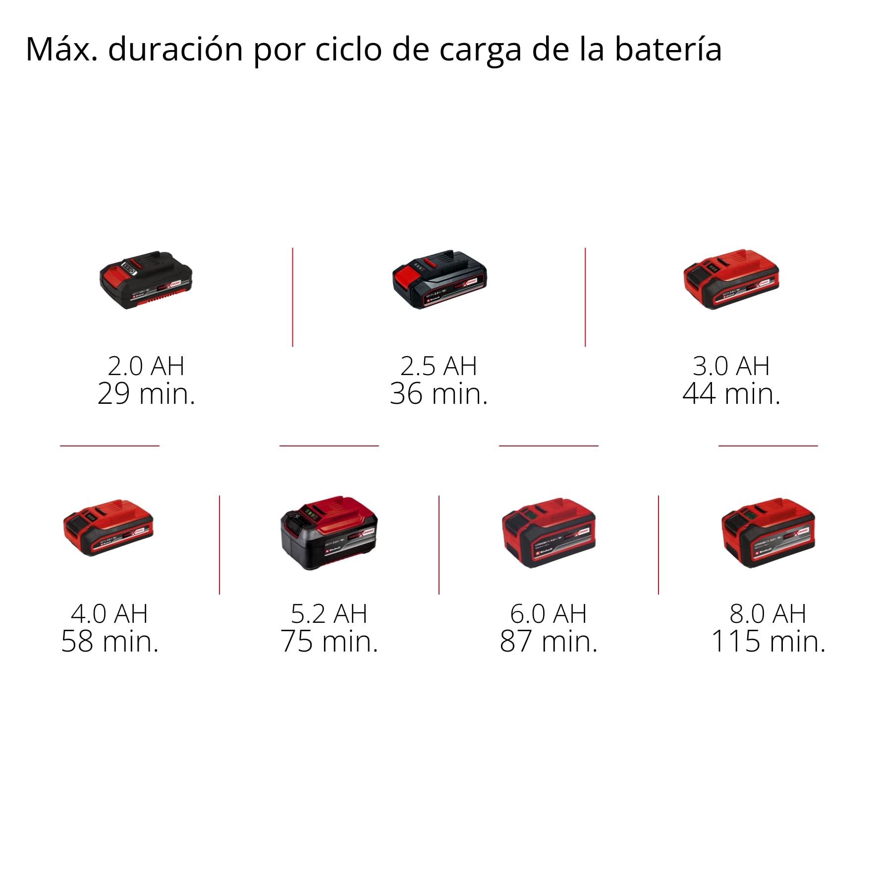 Einhell Professional Lijadora excéntrica con batería TP-RS 18/32 Li BL-Solo Power X-Change (18 V, sin escobillas, circuito oscilante 3,2 mm, disco abrasivo 125 mm, incl. papel de lija, sin batería)