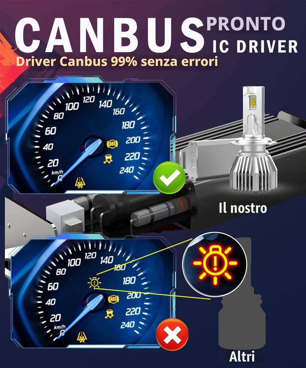 dunbri H7 LED 24V Camion Lampadina Bianco 6500K CANBUS 110W 13200 Lm 350% Luminoso Fari LED H7 abbagliante e anabbagliante per Camion Auto, 2 pezzi