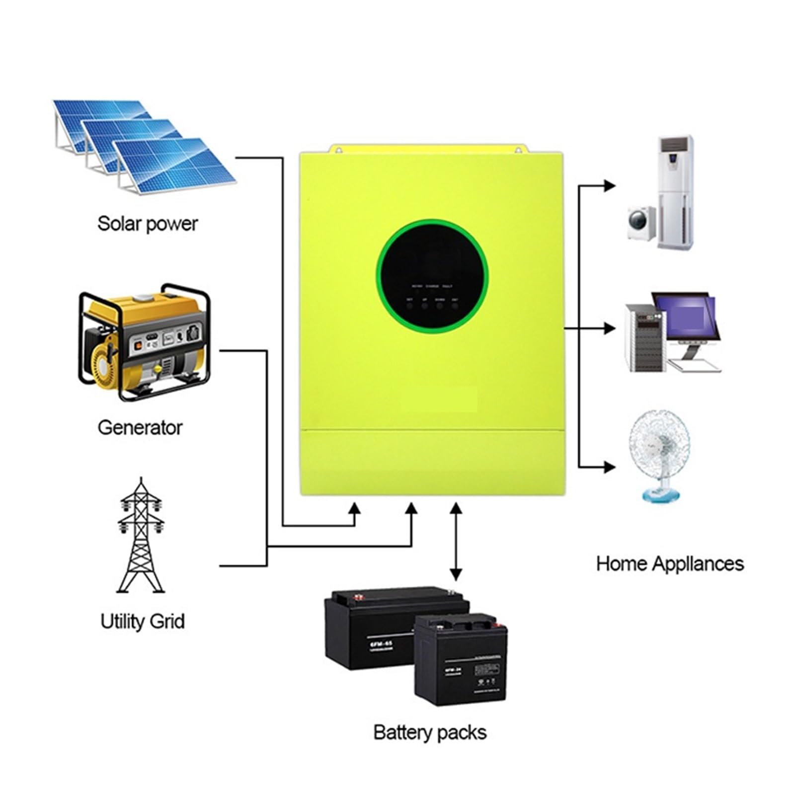 3600W Inwerter Solarny Hybrydowy MPPT 500VDC 80A Maksymalny Prąd Ładowania 3.6KW 24V 6000VA Czysta Fala Sinusoidalna Off-grid Z WIFI OszczęDność KosztóW(ISolar SMX II 5.6KP WIFI)