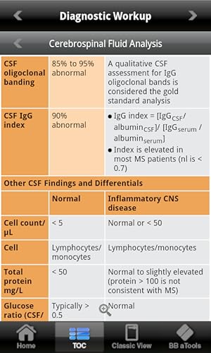 MS Diagnosis and Management