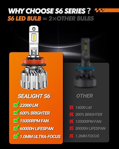 Vista 64 de SEALIGHT - Bombillas 9005/HB3, superbrillantes con 33,000 lúmenes, antiniebla, color blanco frío, 6500K, 60,000 horas de vida útil, ventilador