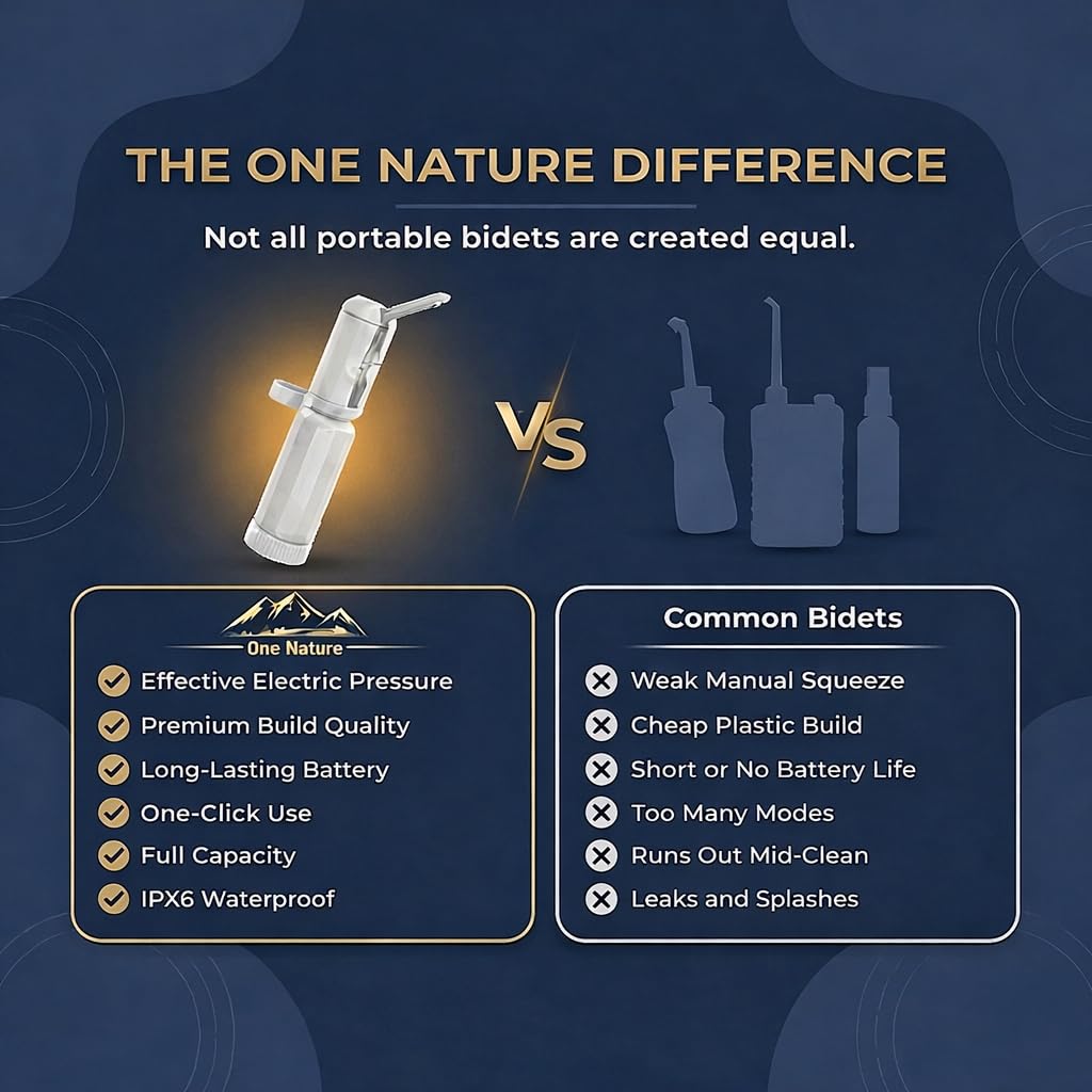 Travel Bidet Portable Bidet Sprayer for Travel ONE NATURE 500mL IPX6 Waterproof Electric High Pressure Handheld Bidet Sprayer — view 7