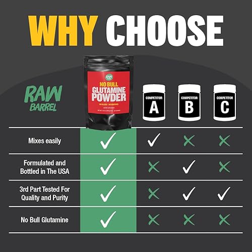 Miniatura 6 de Polvo de glutamina  Suplemento de aminoácidos L-glutamina puro sin sabor y micronizado  1058oz 105 onzas 60 porciones  Sin OMG naturalmente vegano