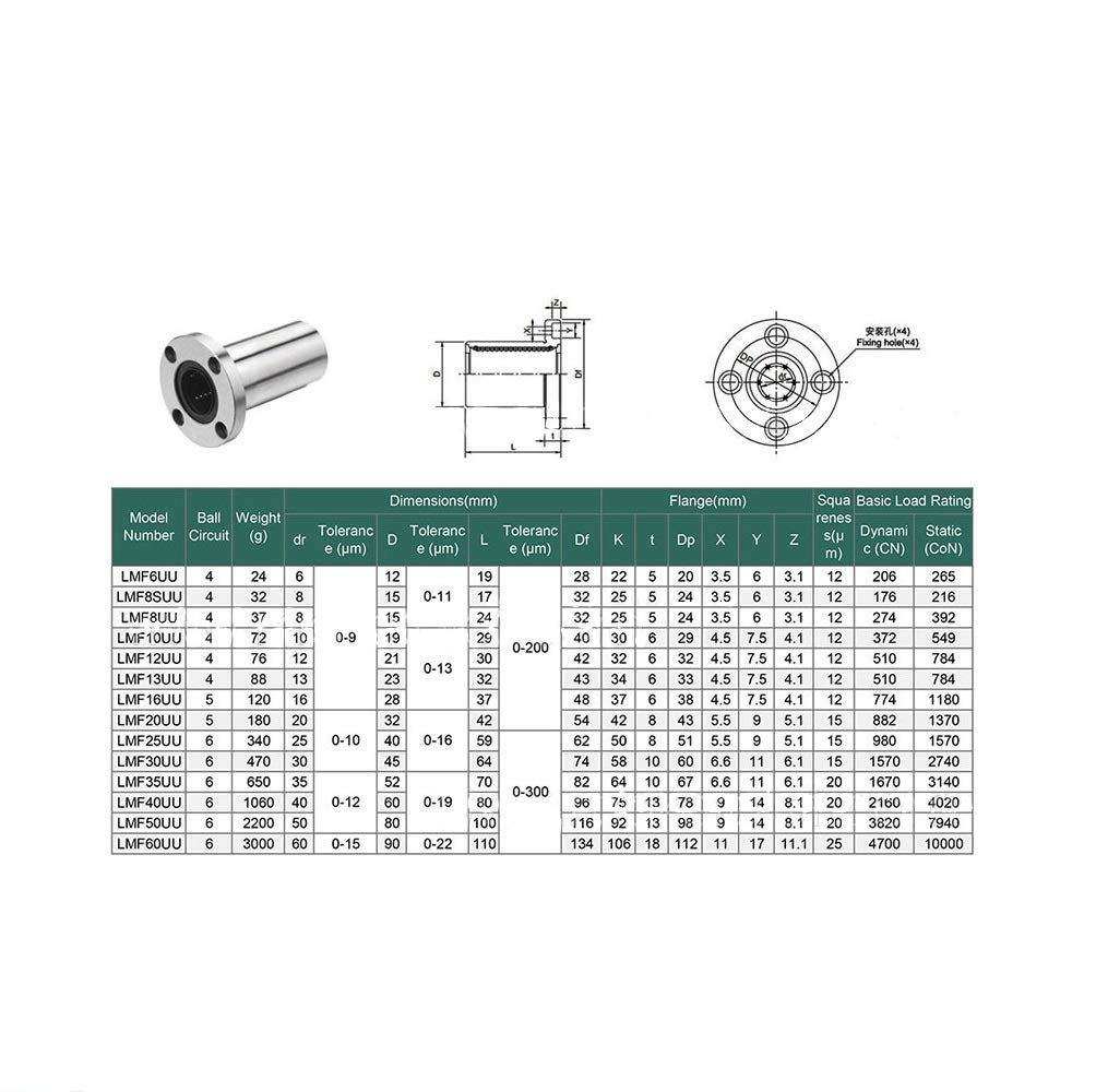 Linear Bearing LMF25UU LMF30UU LMF35UU LMF40UU LMF50UU LMF60UU Linear Bearing ABEC-5 1pc Round Flange Type Bearings LMF UU Linear Ball Bearings(LMF50UU)