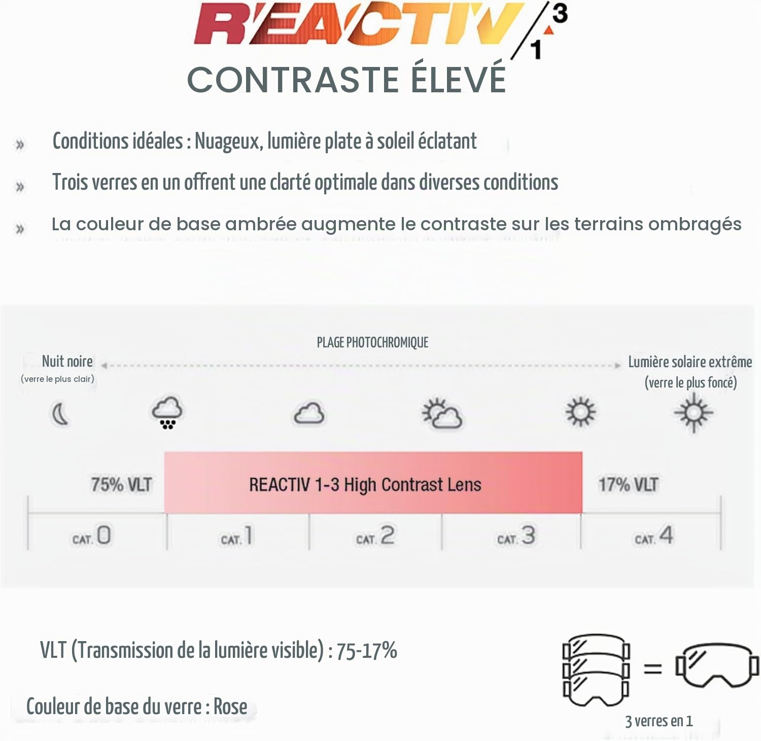 Julbo . Cat. 1 Lunettes de soleil Mixte