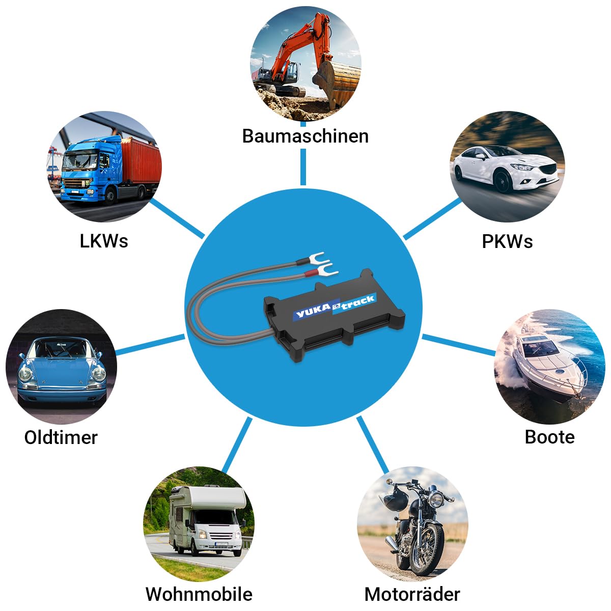 easyWire Traceur GPS pour Voiture, Moto, Camion et Caravane | Carte SIM et données incluses, suivi live en Europe, carnet de route, sans abonnement ni contrat, prêt à l’emploi